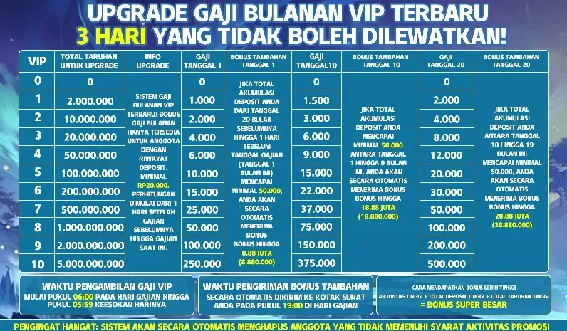 UPGRADE GAJI BULANAN VIP TERBARU